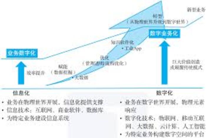 企业通过内容营销增强商品展示和品牌传播效果